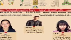 إسدال الستار عن نتائج النسخة السابعة للمسابقة الوطنية لتحدي سجلماسة