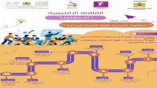 الرشيدية ..تنظيم القافلة الإقليمية أنا مقاول